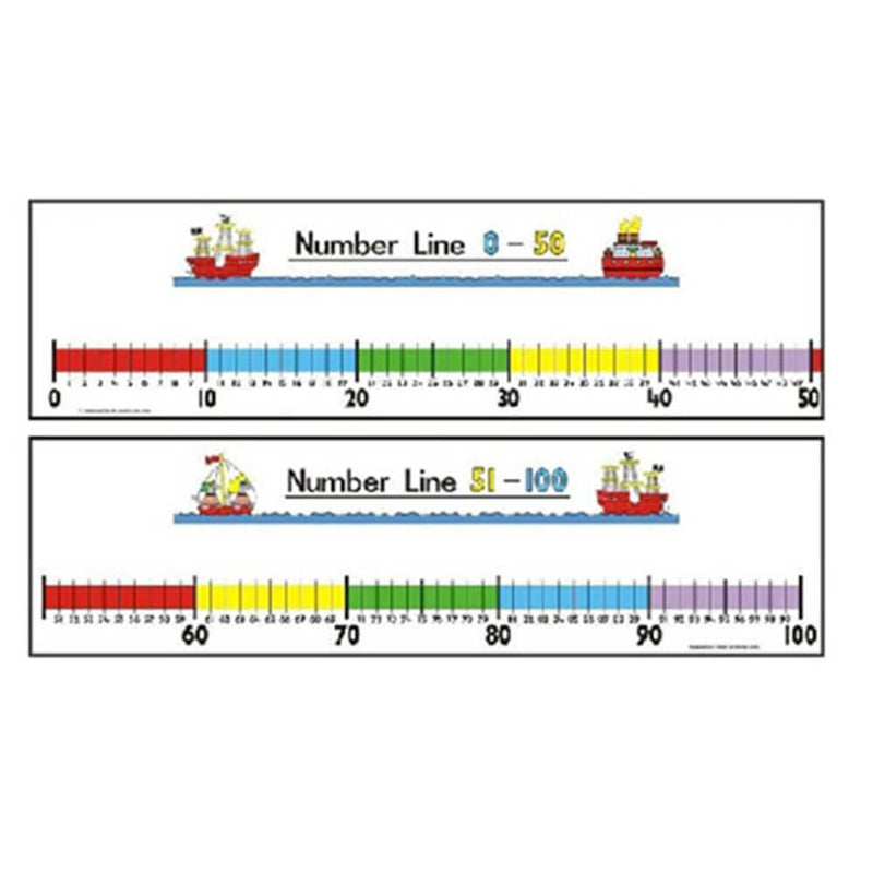 L'apprentissage peut être une ligne numérique amusante avec un ensemble de murs de stylos